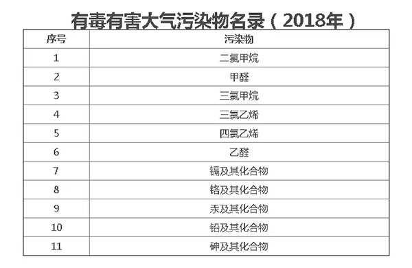 四氯乙烯干洗機(jī)何去何從？